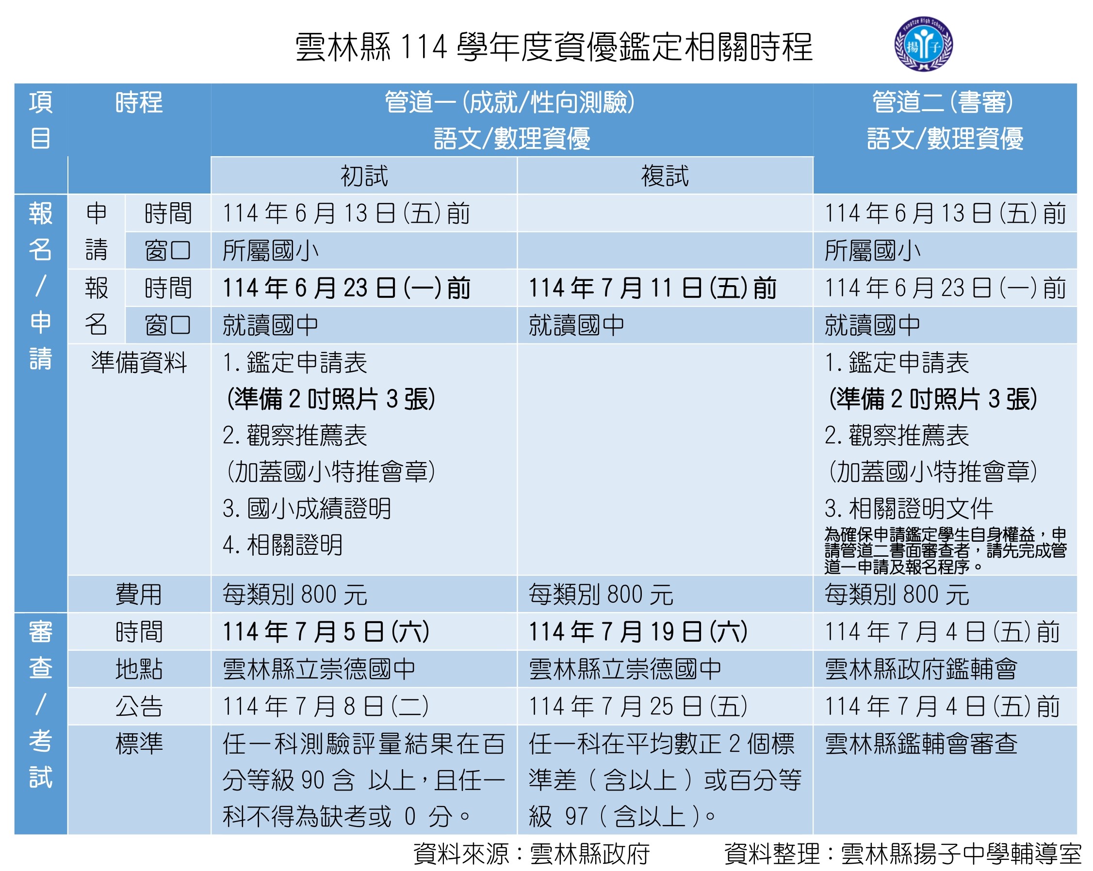 【資優鑑定】114學年度雲林縣國民中學學術性向資賦優異學生鑑定簡章